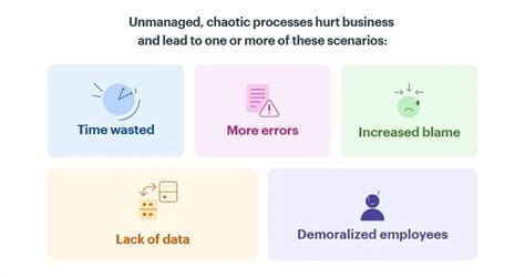 Image result for Chaotic Project Management Visual