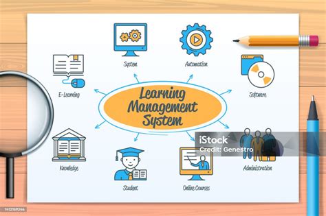 Afbeeldingsresultaten voor Learning Management Process