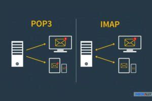 Toradh íomhá ar Go Daddy Outgoing SMTP