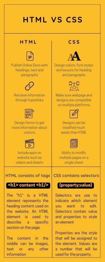 Afbeeldingsresultaten voor Computing a Level OCR HTML Vs. CSS