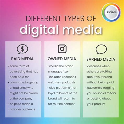 Types of Media in Digital Era に対する画像結果