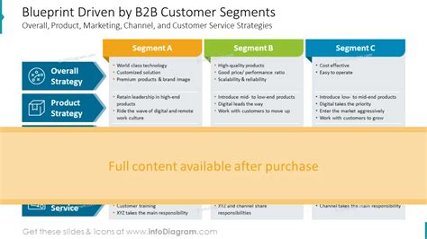Image result for B2B Customer Segmentation Models