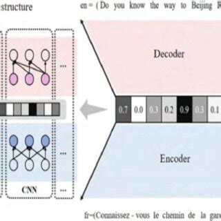 Toradh íomhá ar Neural Decoding Device