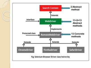 Web Driver Methods in Selenium に対する画像結果
