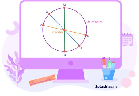 Image result for Concurrent Geometry