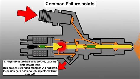 Image result for Engine Fuel Injection System