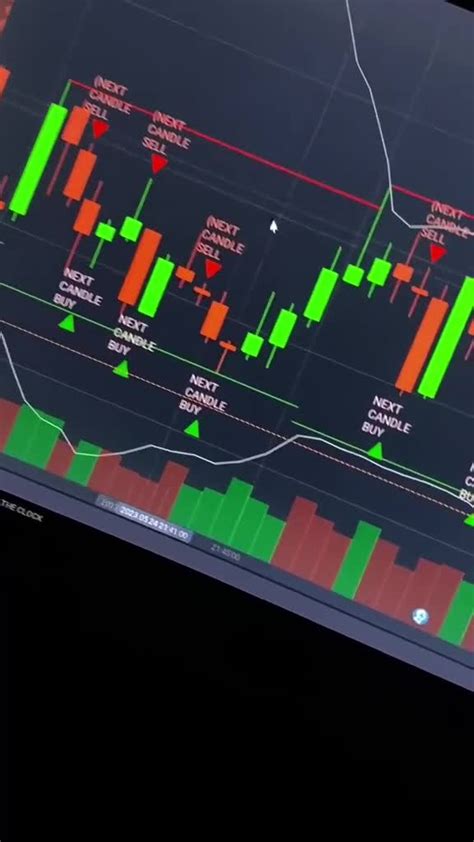 Toradh íomhá ar Python Trading Backtesting