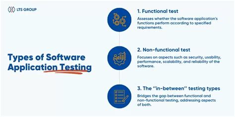 Image result for Types of Application Testing