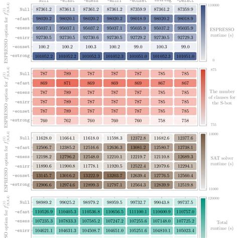 Image result for Encoding Study Method