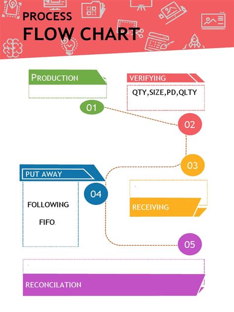 Process Flow Chart Emplate に対する画像結果