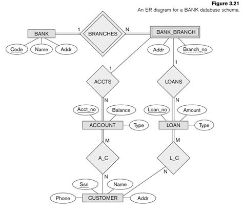 Image result for SQL Foreign Key Relationship Diagram