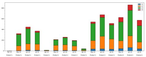 Image result for Groups Bar Plot Python