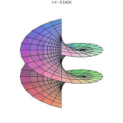 Image result for Math Science GIF