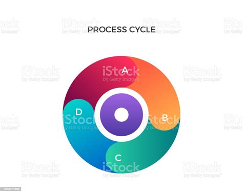 Cycle Process Graph Wallpaper に対する画像結果