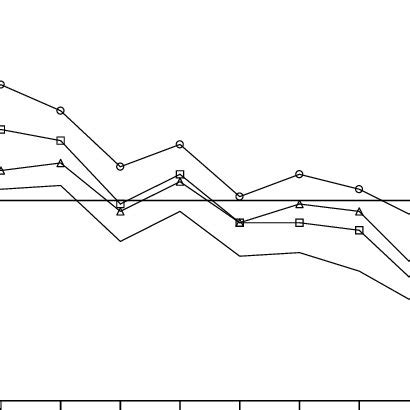 Image result for Roberts Hidden Line Algorithm
