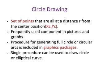 Image result for Algorithm for Drawing a Circle