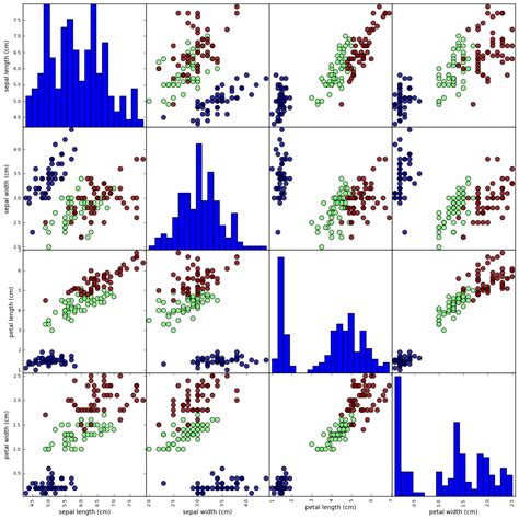 How to Plot a Pandas Data Frame in Python に対する画像結果