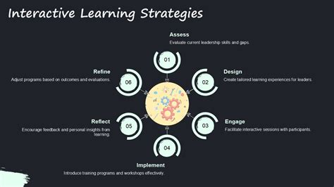 Image result for Leadership Development Program Framework PPT