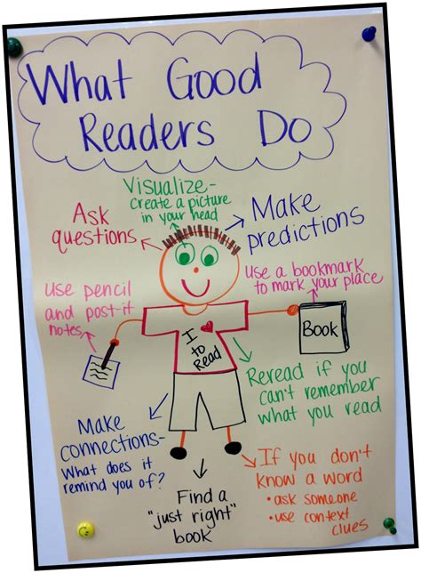 Image result for Anchor Charts for Reading