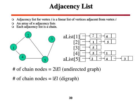 Afbeeldingsresultaten voor Elementary Path Graph