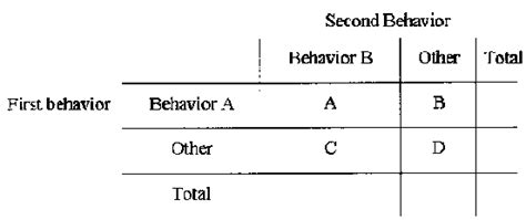 Image result for Contingency Table Cell