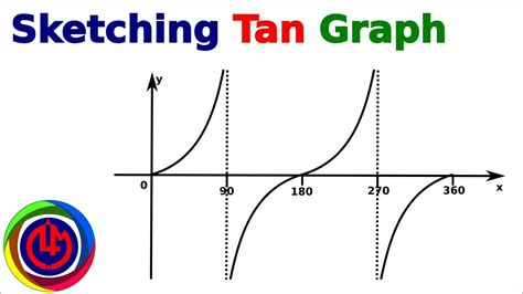 Tangent Function Graphs に対する画像結果