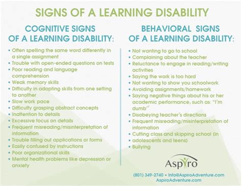 Image result for Learning Disability Symptoms