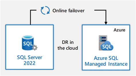 Image result for Best Azure SQL Server for Data Center 22 24 Cores