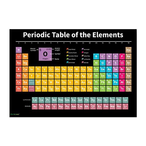 Image result for Science Periodic Table