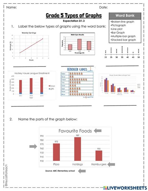 Toradh íomhá ar Types of Frequency Graphs