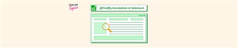 Afbeeldingsresultaten voor Findby in Selenium Java