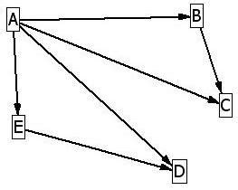 Component Graph in Computer Science に対する画像結果