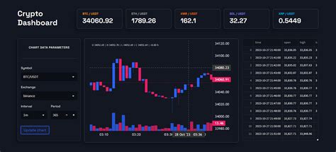 Python Streamlit Dashboard Design Cry Pto に対する画像結果
