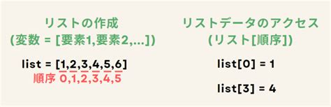 Python Chr List に対する画像結果