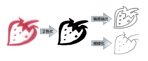 Raster Feature Class に対する画像結果