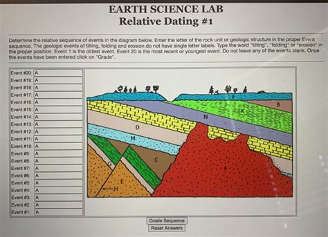 Relative Age Dating Lab Quiz എന്നതിനുള്ള ഇമേജ് ഫലം