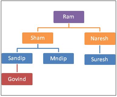 Stack Queue Tree Graph に対する画像結果