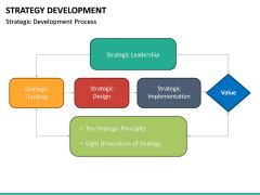 Image result for Strategic Development Presentation Picture