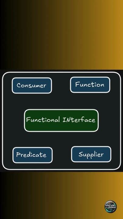 Afbeeldingsresultaten voor Java Programming Made Easy Georgina Ramsay