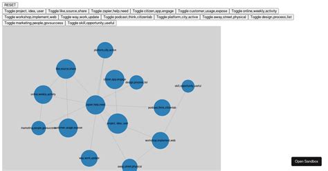 Image result for React Force Graph