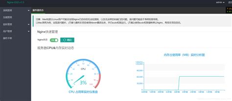 Image result for Nginx Admin Panel