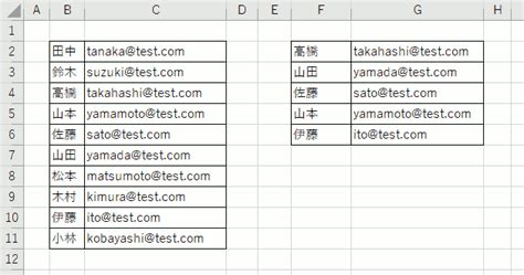 VLOOKUP Format に対する画像結果