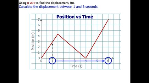 Image result for Distance Position Graph