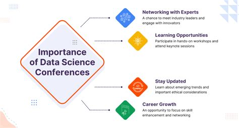 Image result for Data Science Meme Cake