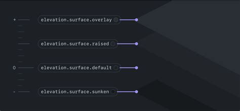 Image result for Visual Studio Elevation Install