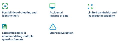 Image result for Call Simulation Test