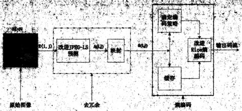 Toradh íomhá ar Compression Method Examples