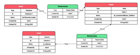 Toradh íomhá ar Informatica Data Catalog