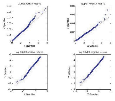 Toradh íomhá ar Exponential QQ-plot