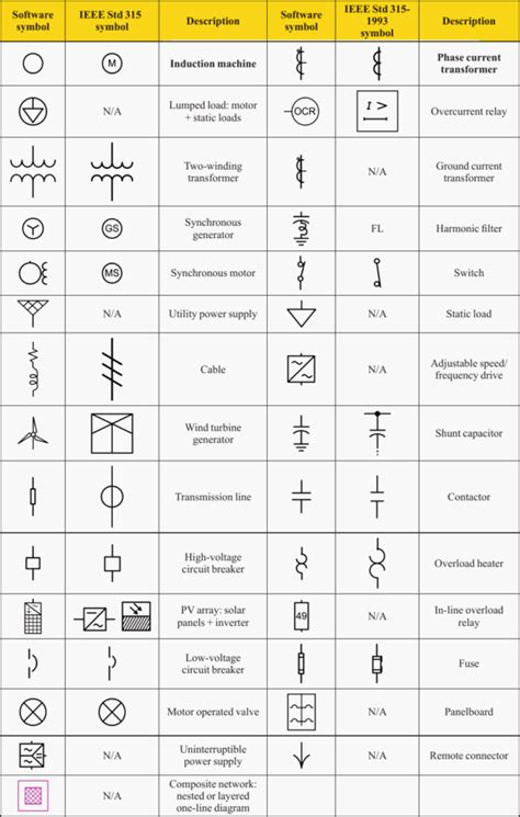 Afbeeldingsresultaten voor Processing Power Symbol